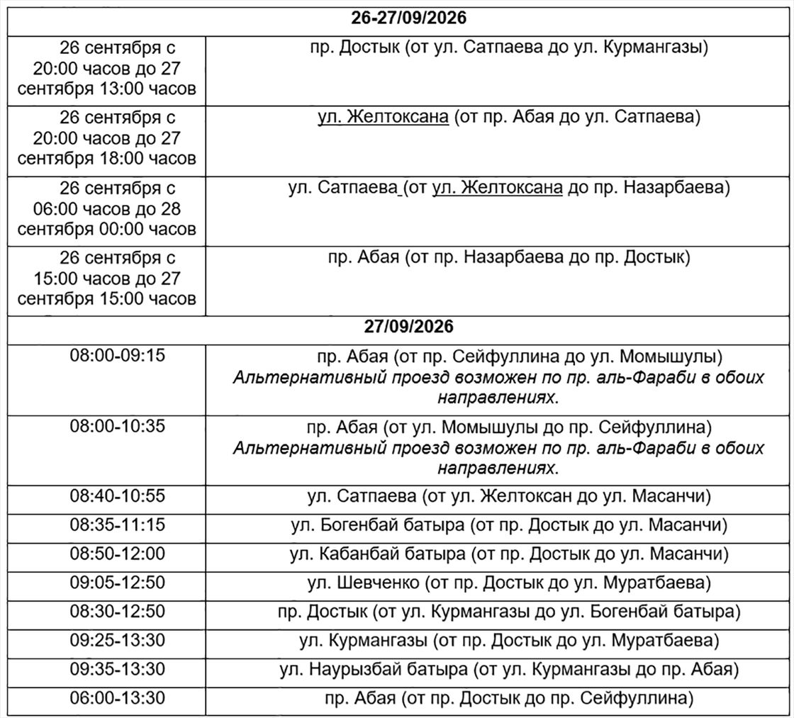 Таблица перекрытия дорог