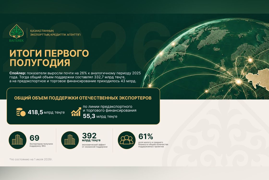 Итоги первого полугодия