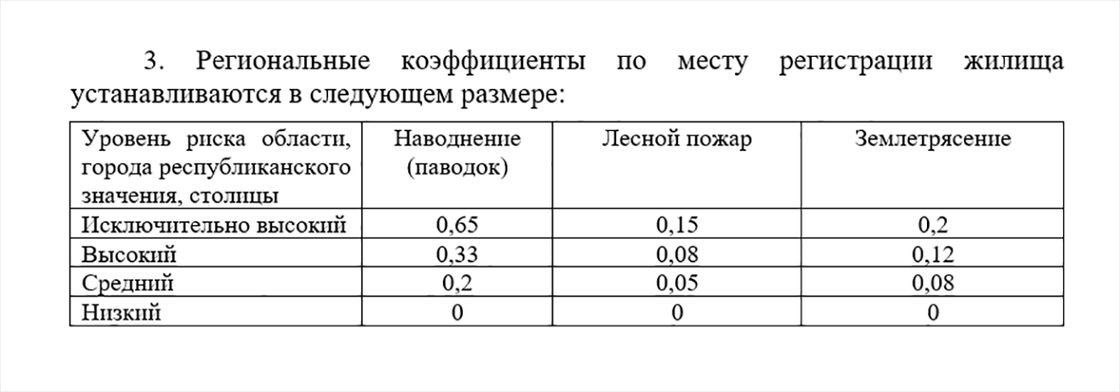 Региональные коэффициенты