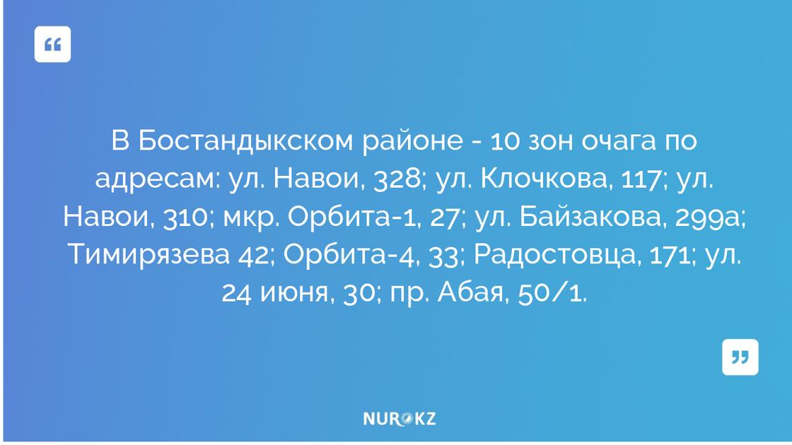 Ограничительные меры сняли с 30 очагов коронавируса в Алматы