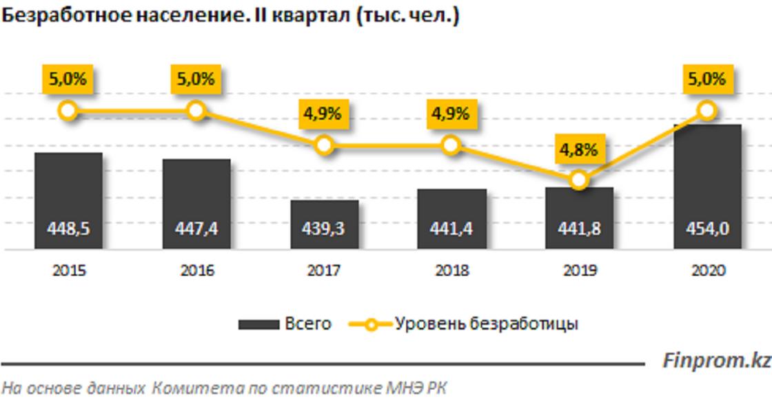 Диаграмма с данными