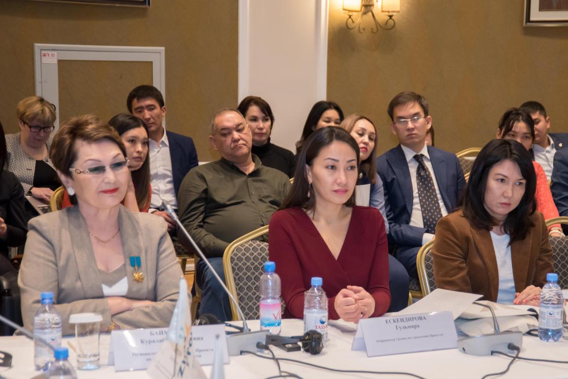 Всемирный банк: свыше 8,5 тысяч молодых людей реализовали свои бизнес-проекты в Казахстане