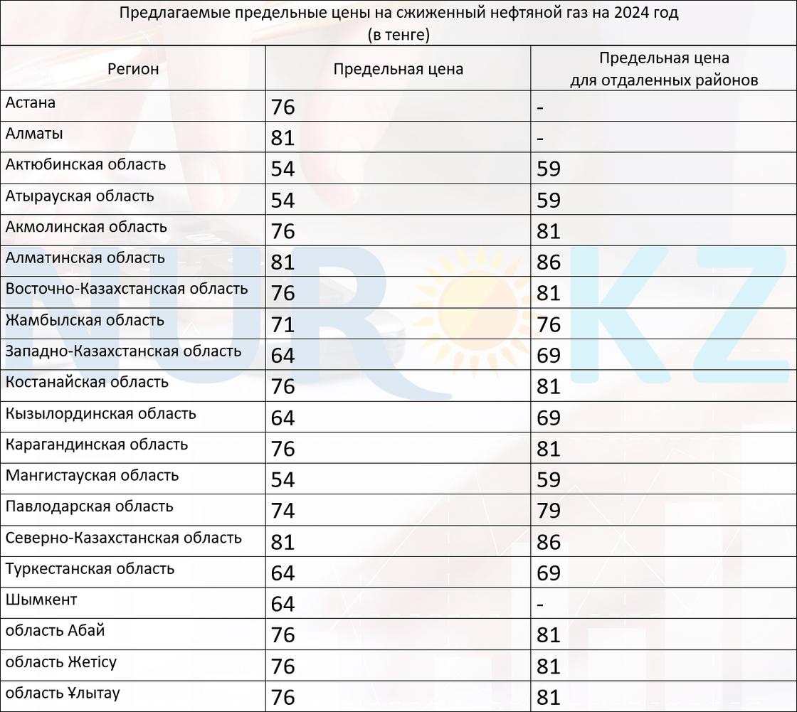 Возможные цены на автогаз в 2024 году Возможные цены на автогаз в 2024 году