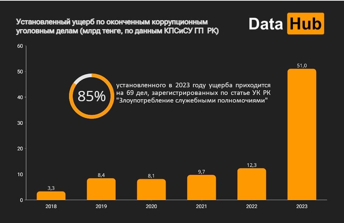 Инфографика