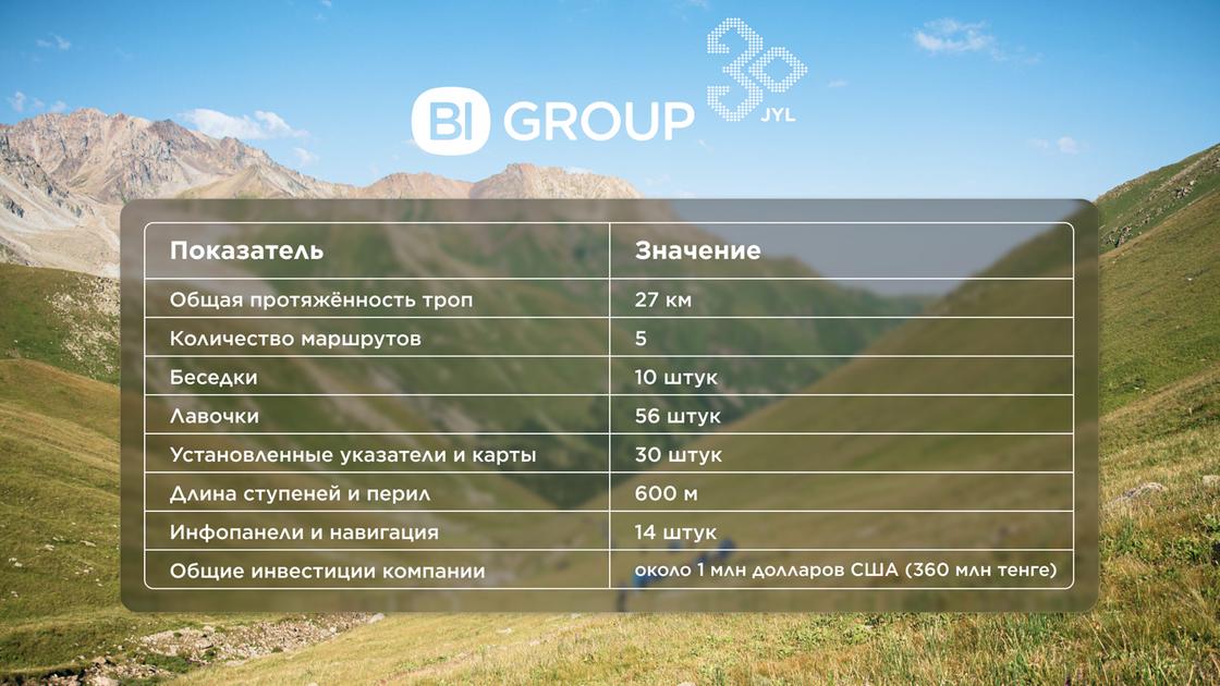 BI Group BI Group