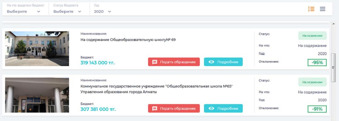 Как казахстанцы смогут следить за госбюджетом онлайн