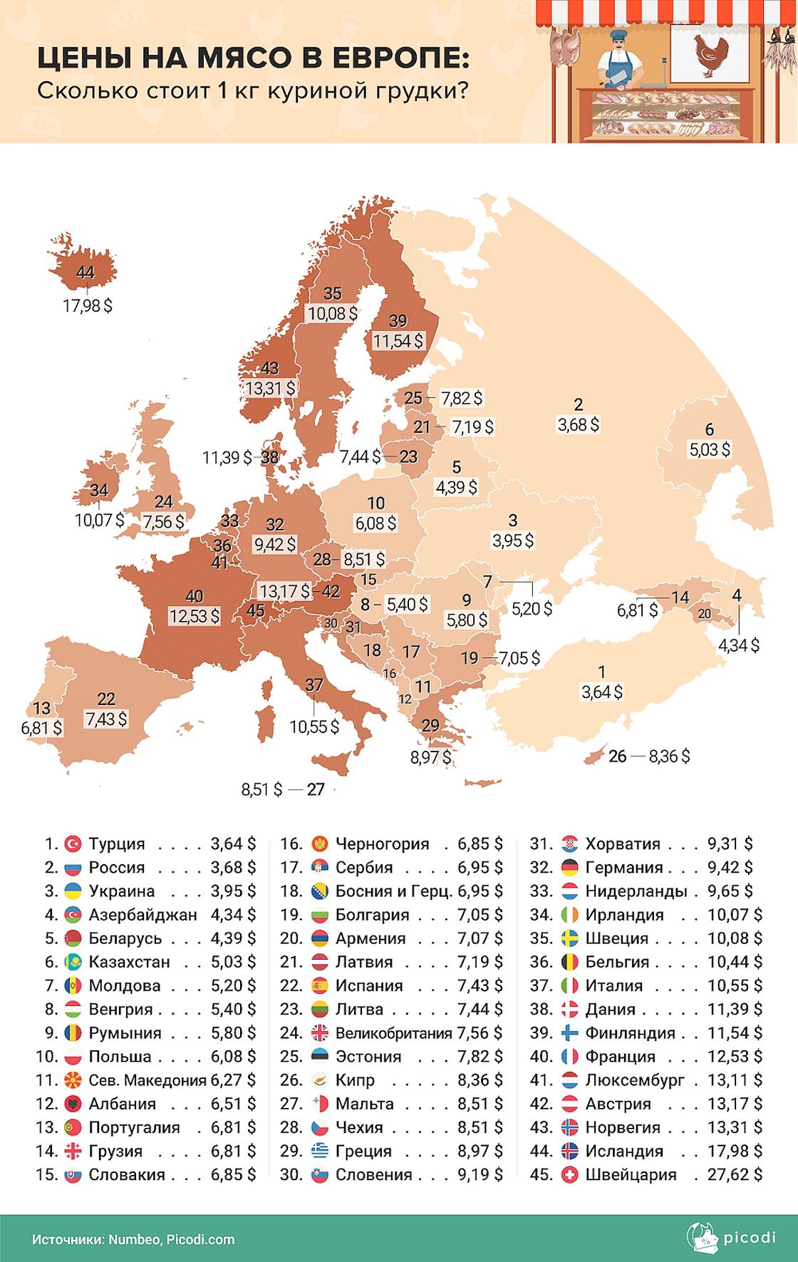 Цены на куриную грудку в Казахстане и странах Европы