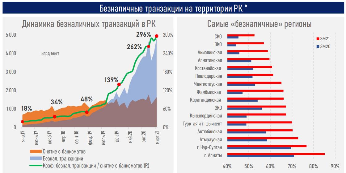 Инфографика Ассоциации финансистов Казахстана