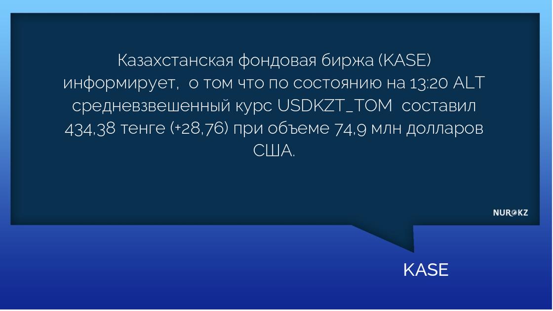 Доллар на бирже стоит 434 тенге за единицу