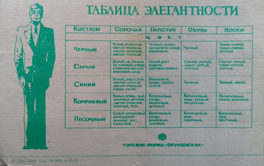Изображение "Токаева" нашли в советской таблице элегантности (фото)