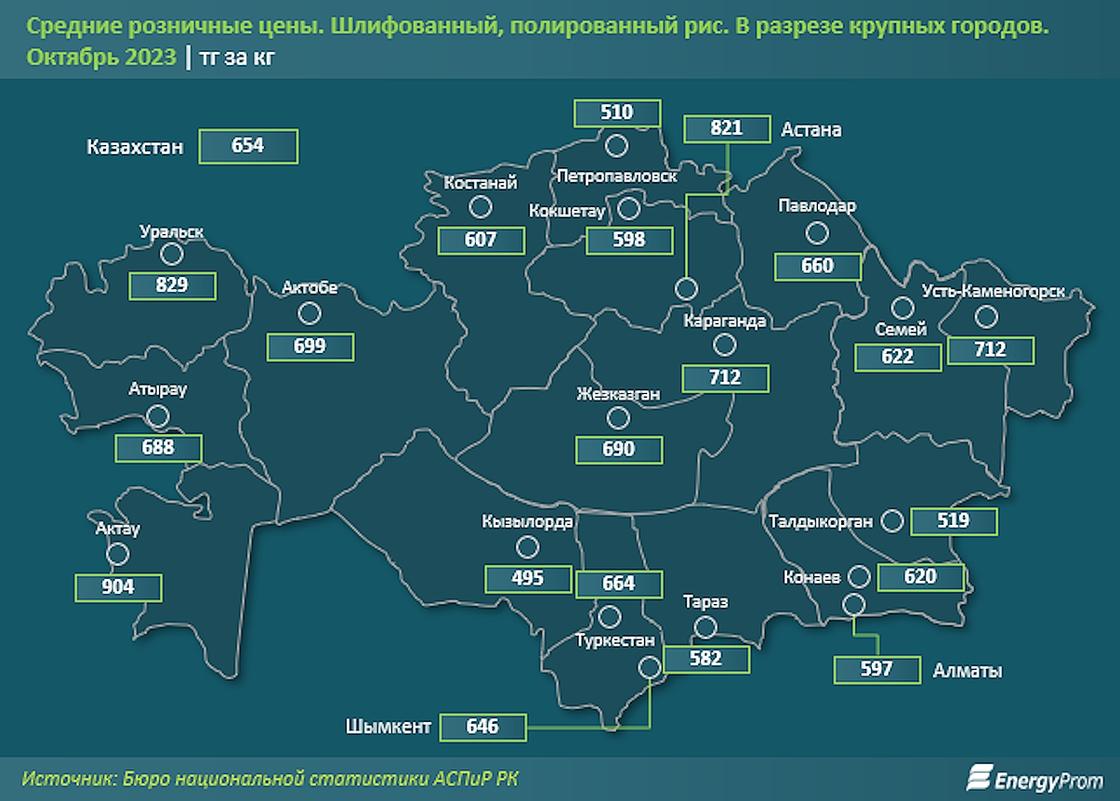 Где продается самый дорогой рис в Казахстане