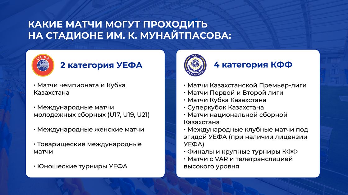 Открытие стадиона имени К. Мунайтпасова