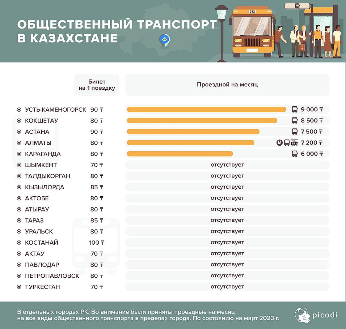 Общественный транспорт в Казахстане.