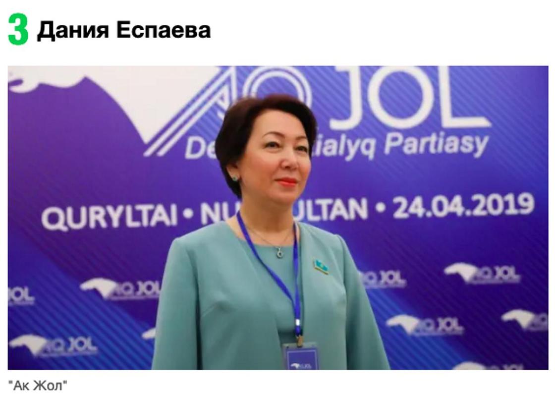 Выборы в Казахстане: за кого вы бы проголосовали?