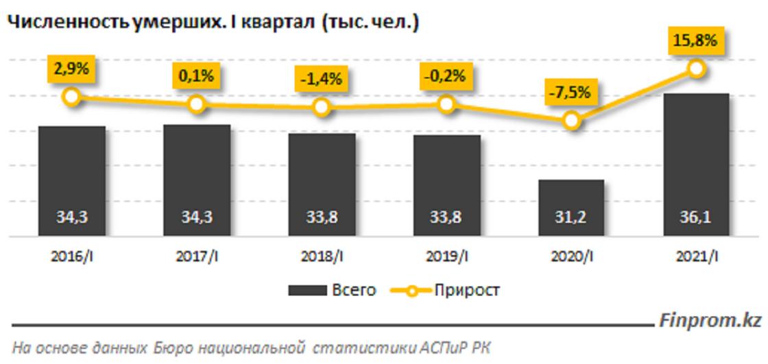 Общее количество погибших в крокусе. Доходы населения в Казахстане 2021. Фото событий в Казахстане в 2021.