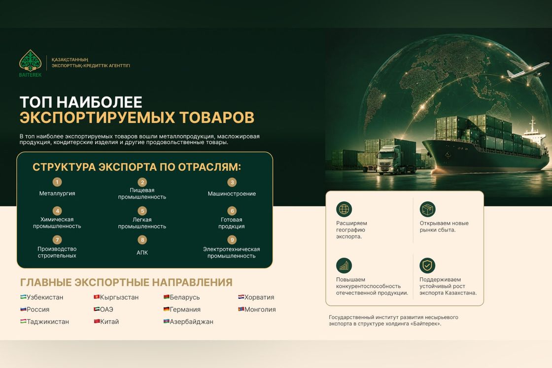 Топ наиболее экспортируемых товаров