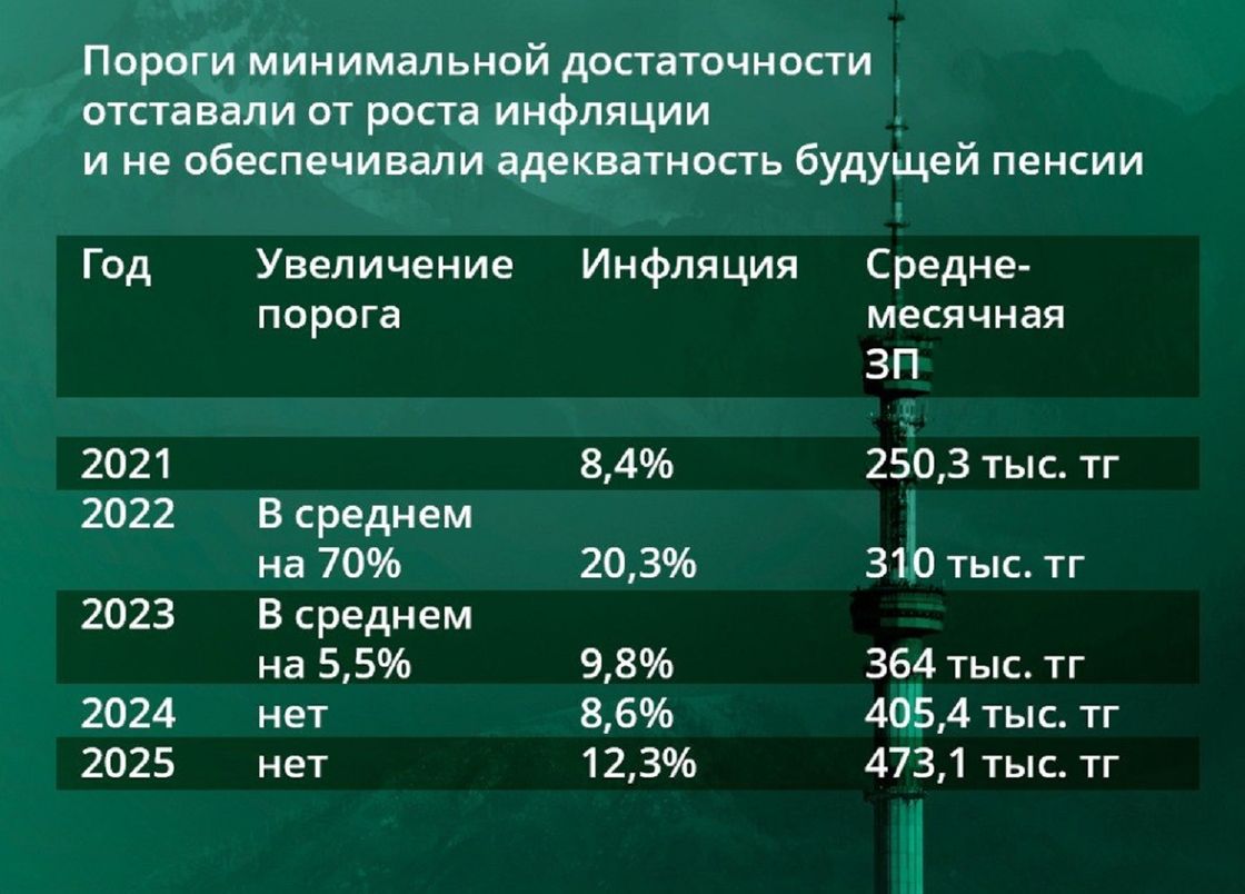 Пороги, инфляция и зарплата