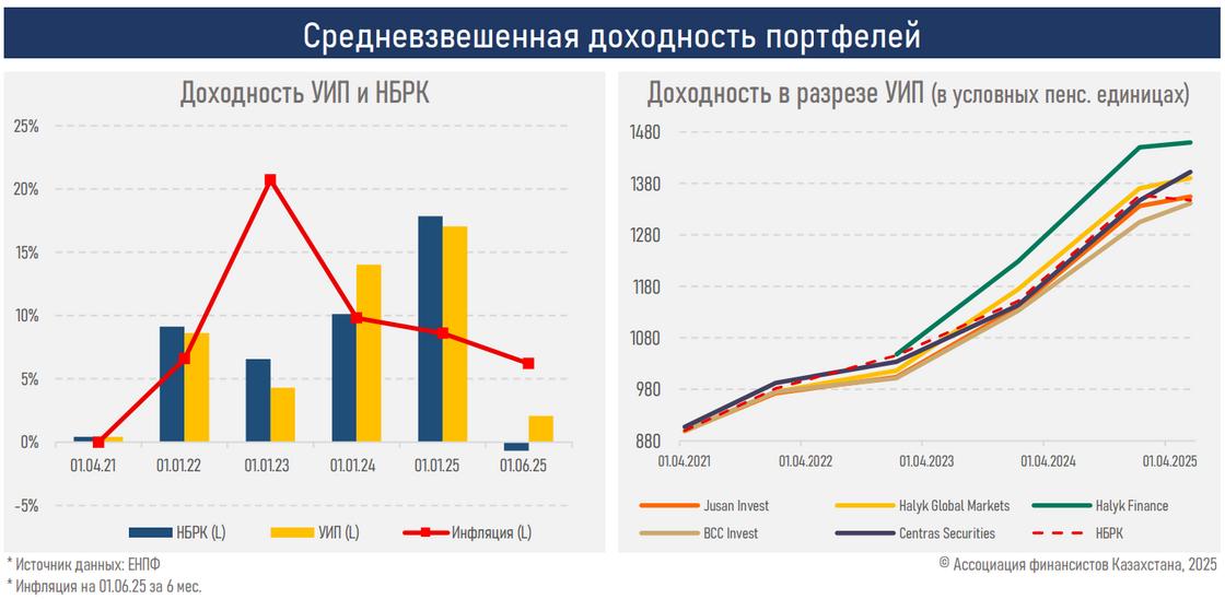 Диаграмма Диаграмма