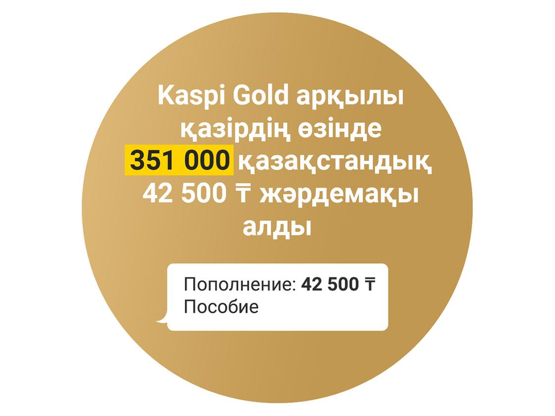 Kaspi Gold арқылы 42 500 теңге жәрдемақыны 351 мың қазақстандық алды