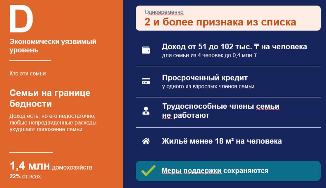 Казахстанцы категории D