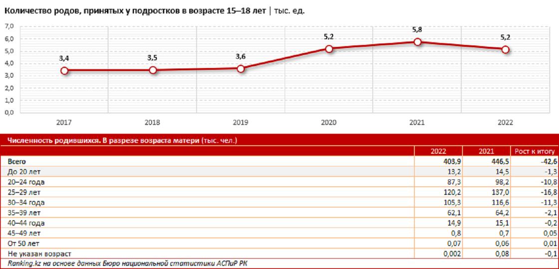 Подростковая беременность