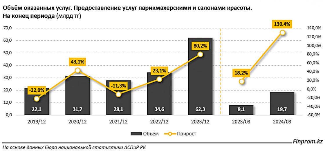 Инфографика finprom.kz