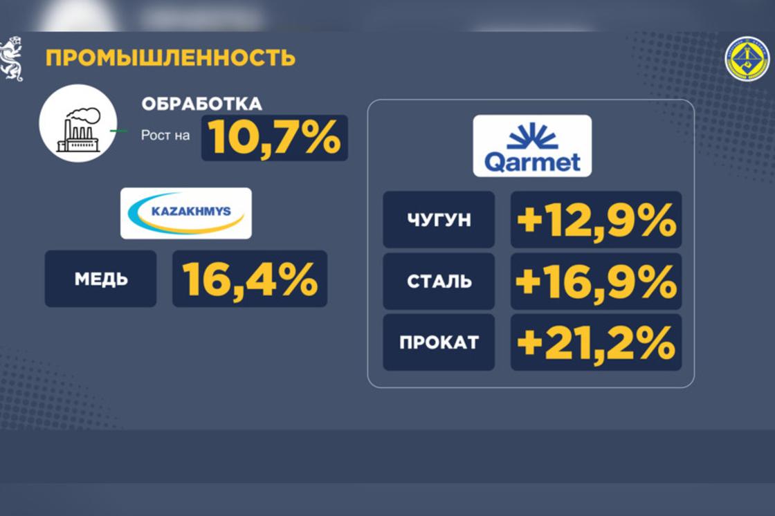 Промышленность Карагандинской области