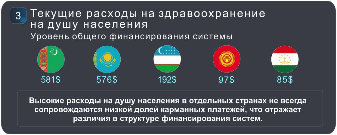 Текущие расходы на здравоохранение