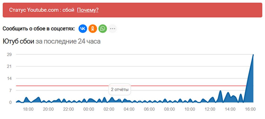 Сбой YouTube