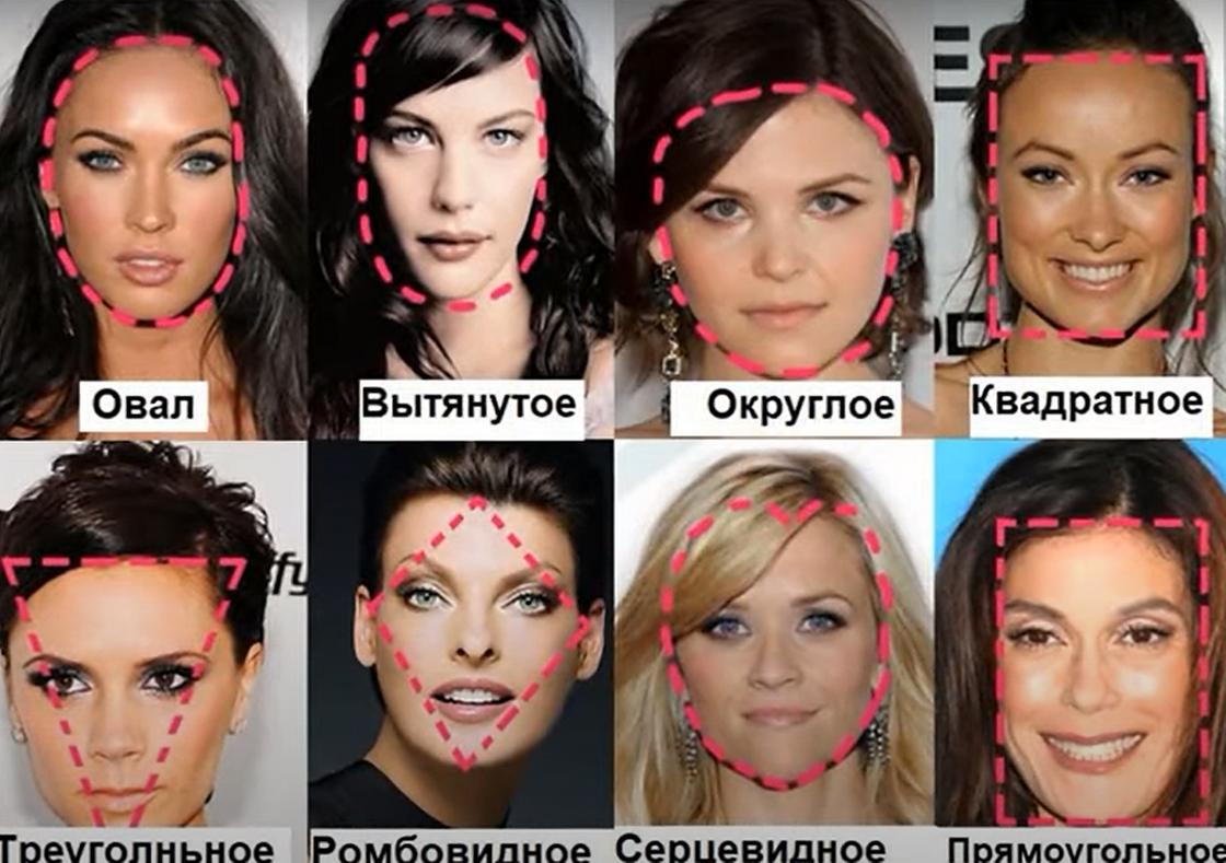 Типы лица на примере известных женщин