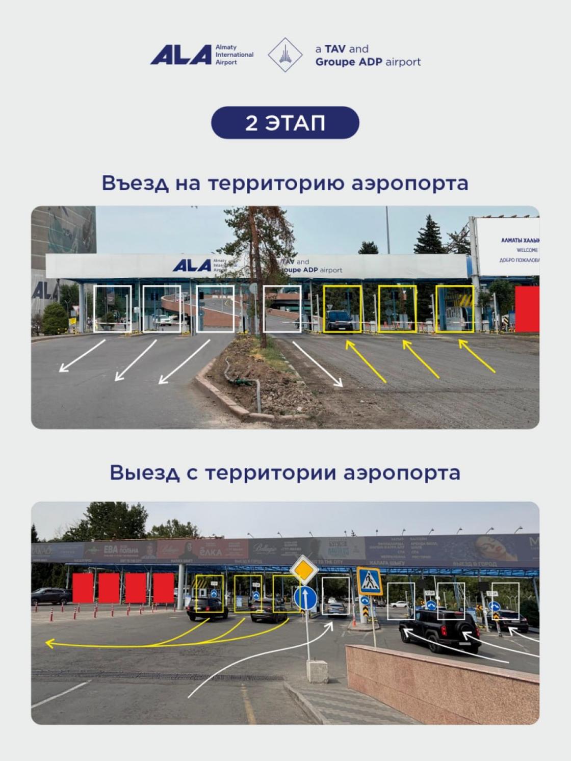 Второй этап перекрытия Второй этап перекрытия
