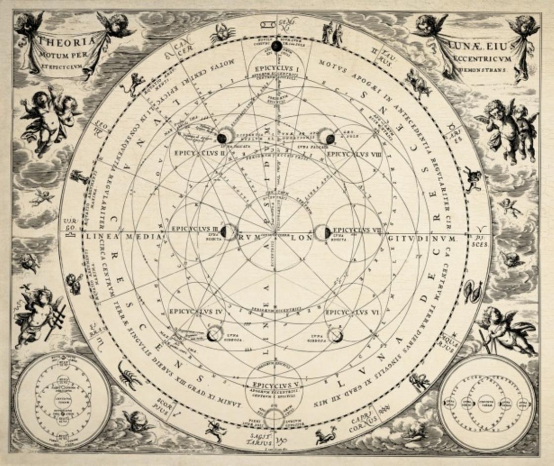Древняя астрологическая карта