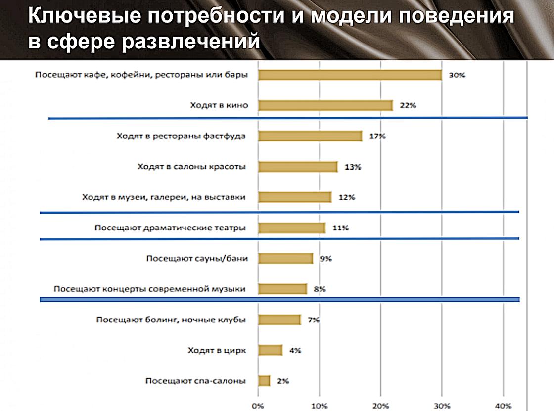 Инфографика