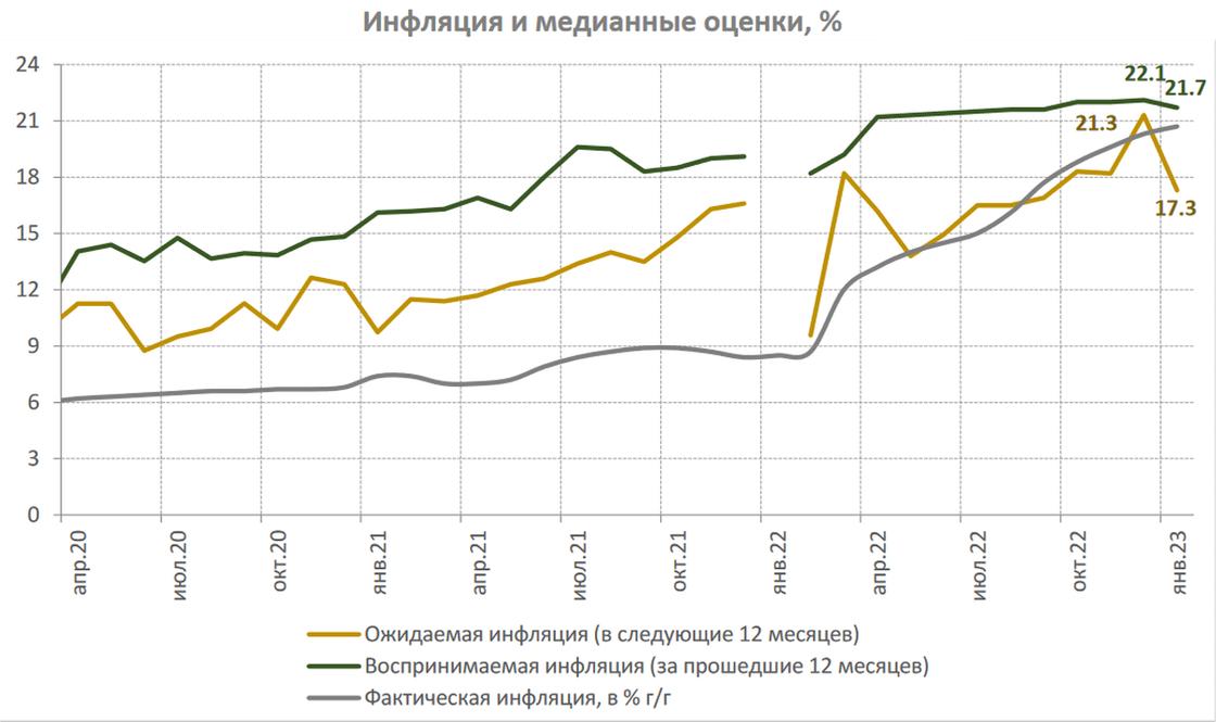 Восприятие казахстанцами роста цен в стране.