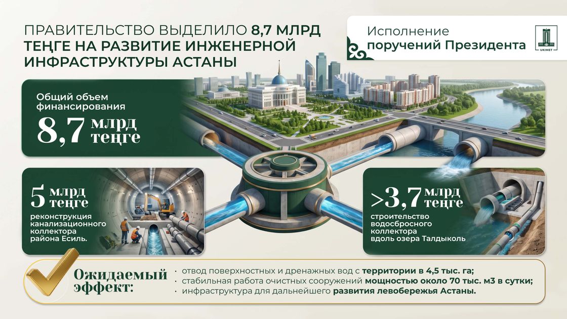 Модернизация Астаны