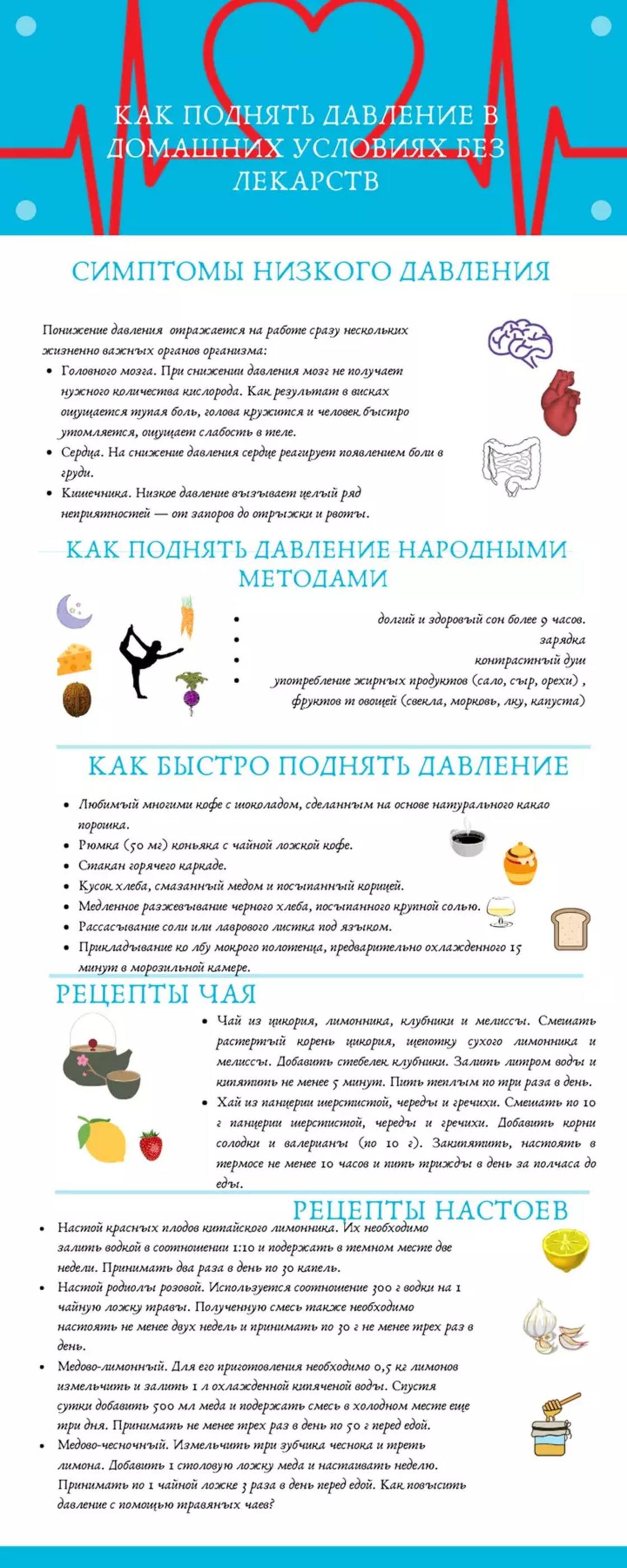 Как поднять давление (инфографика)