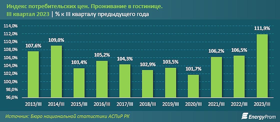 Рост цен в гостиницах