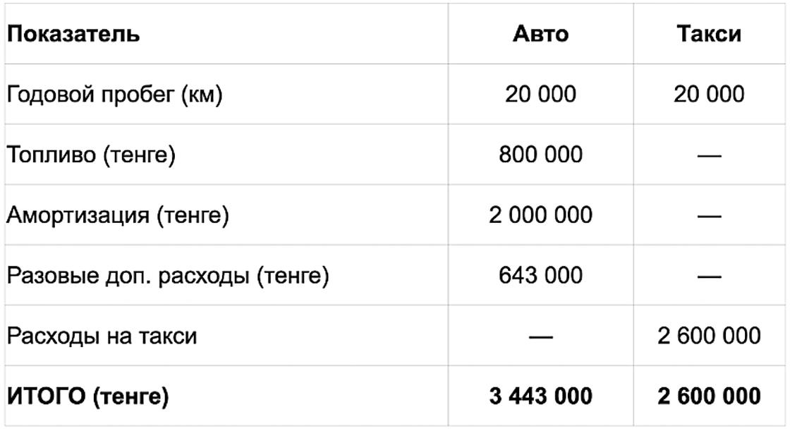 Таблица