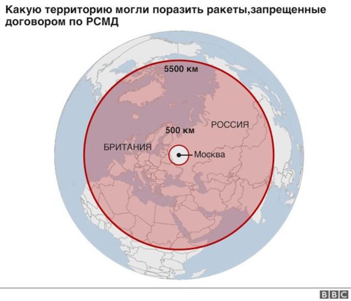 Россия приостанавливает участие в договоре о ракетах средней и меньшей дальности