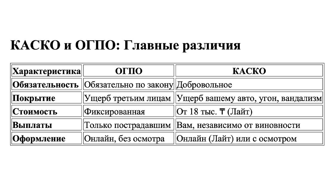 КАСКО и ОГПО: Главные различия КАСКО и ОГПО: Главные различия