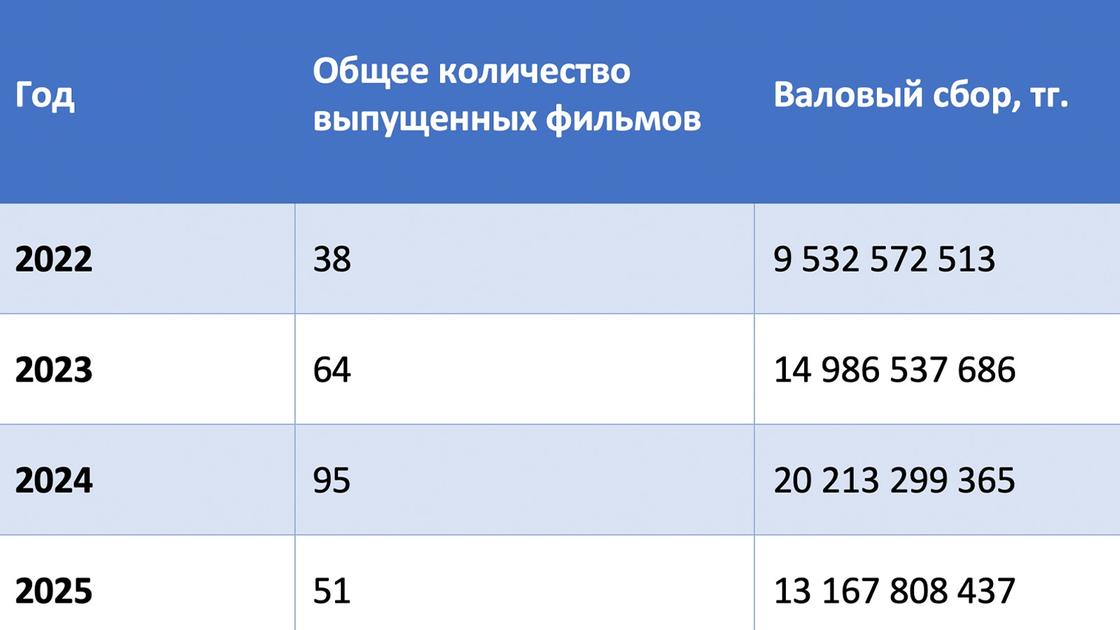Фильмы казахстанского производства