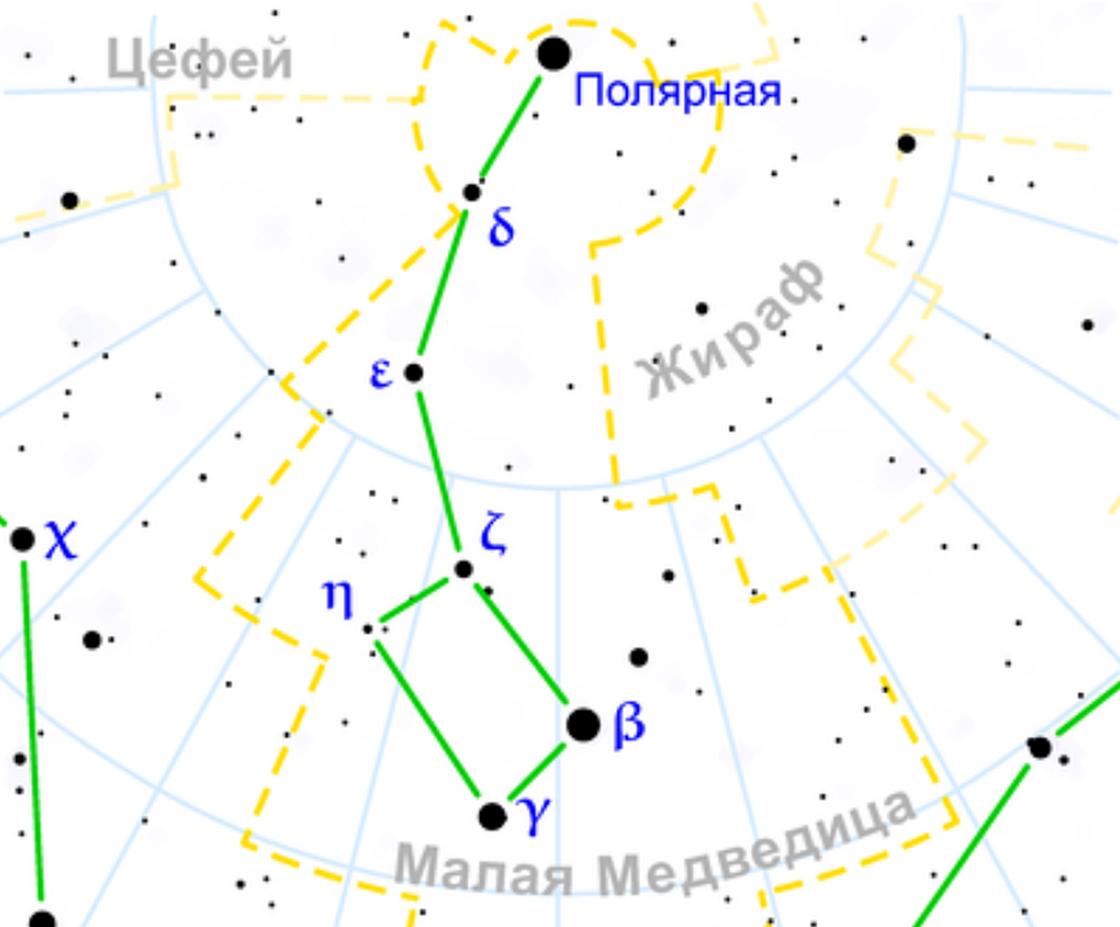 Астрономическая карта