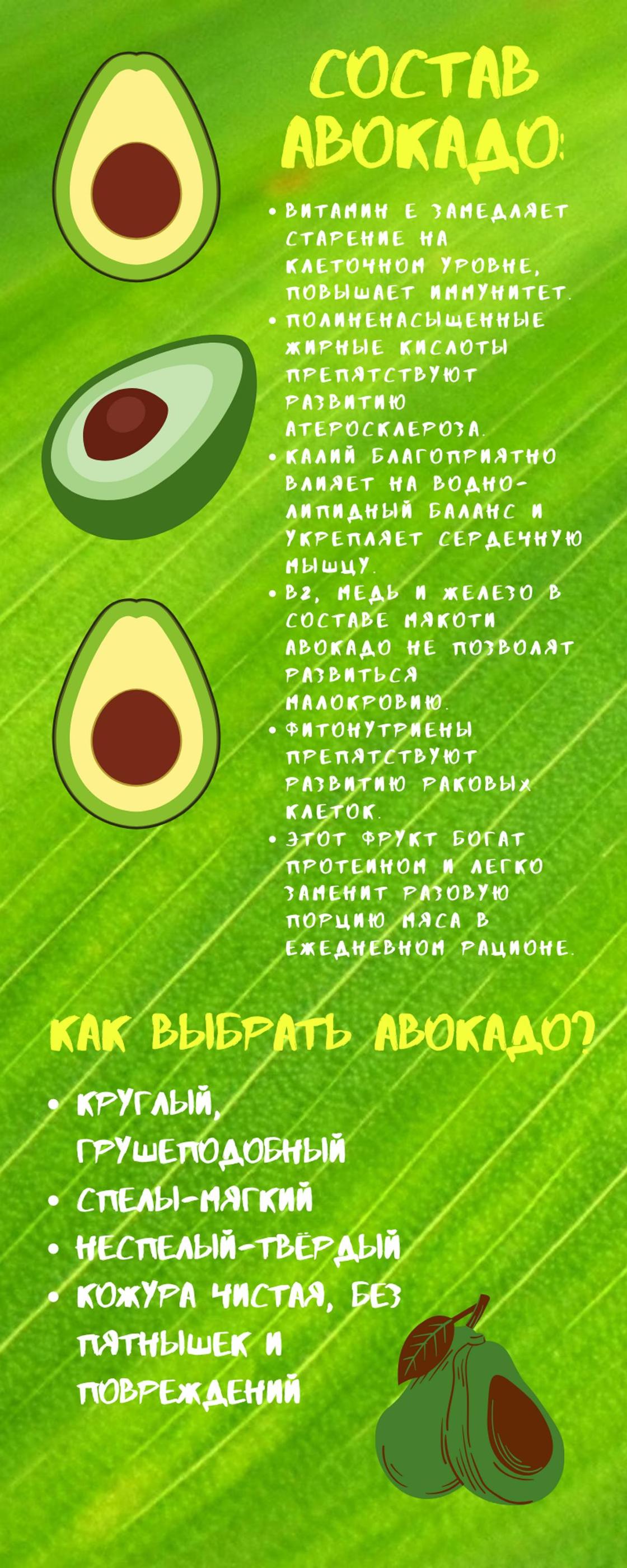 Состав авокадо