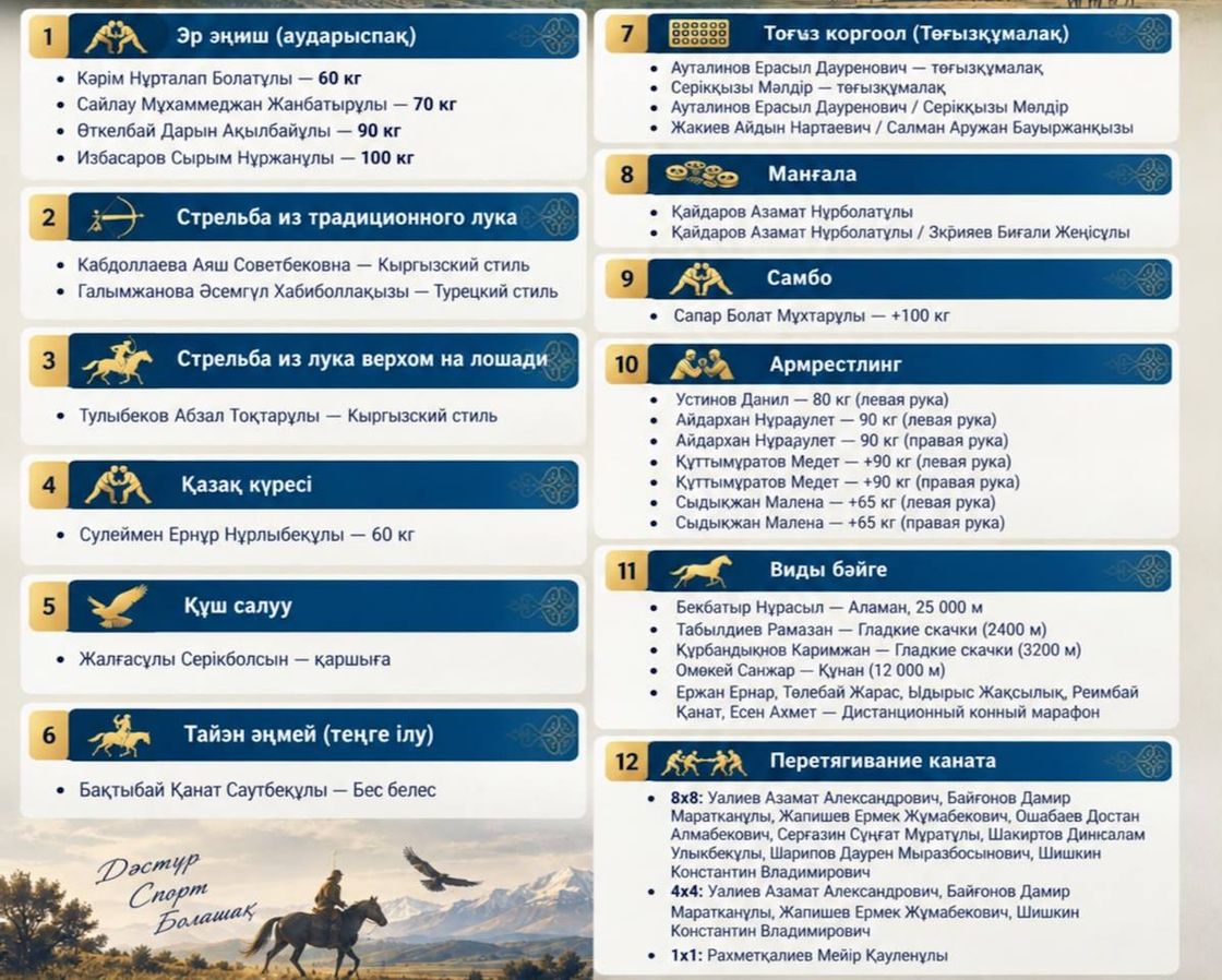Победители Игр кочевников в сборной Казахстана