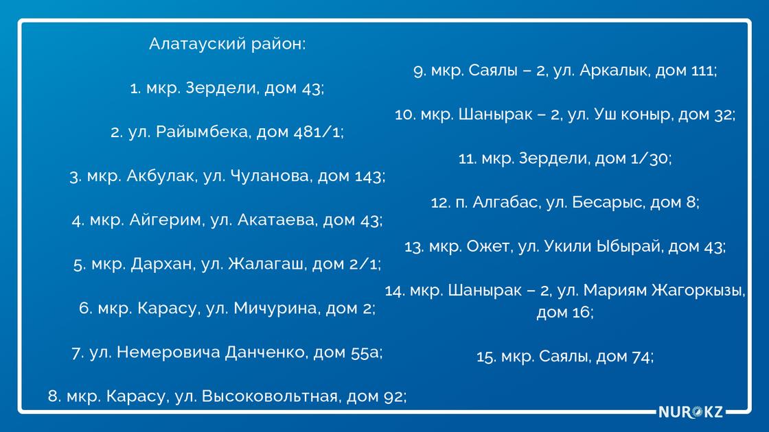 Стало известно количество действующих очагов коронавируса в Алматы