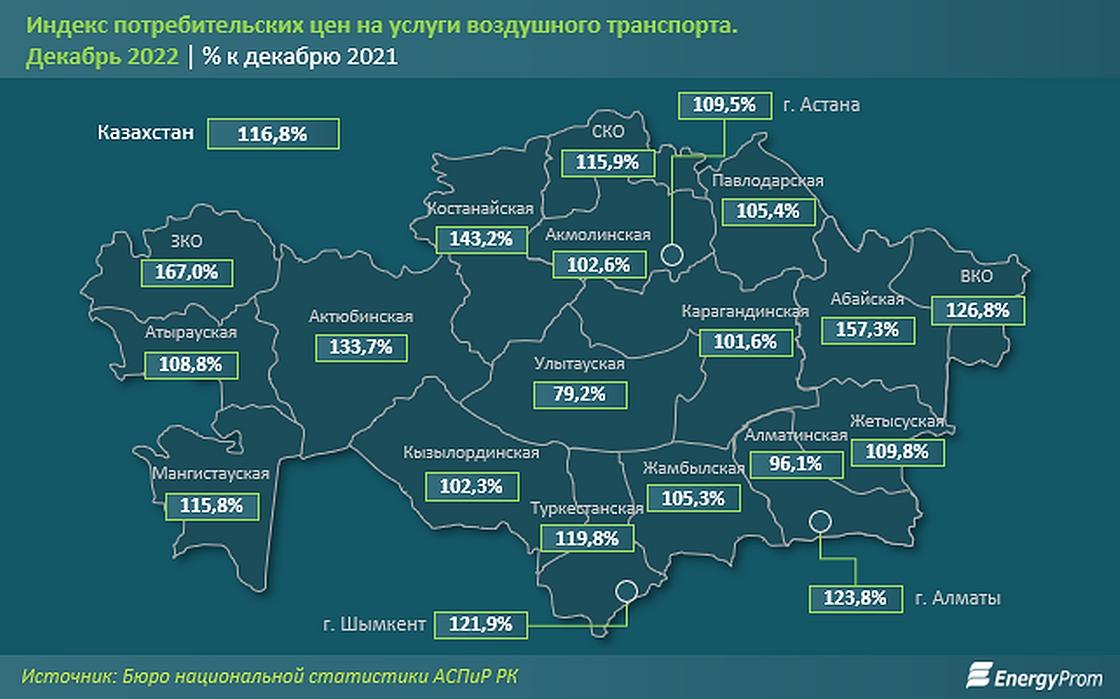На сколько выросли цены на авиаперелты в Казахстане.