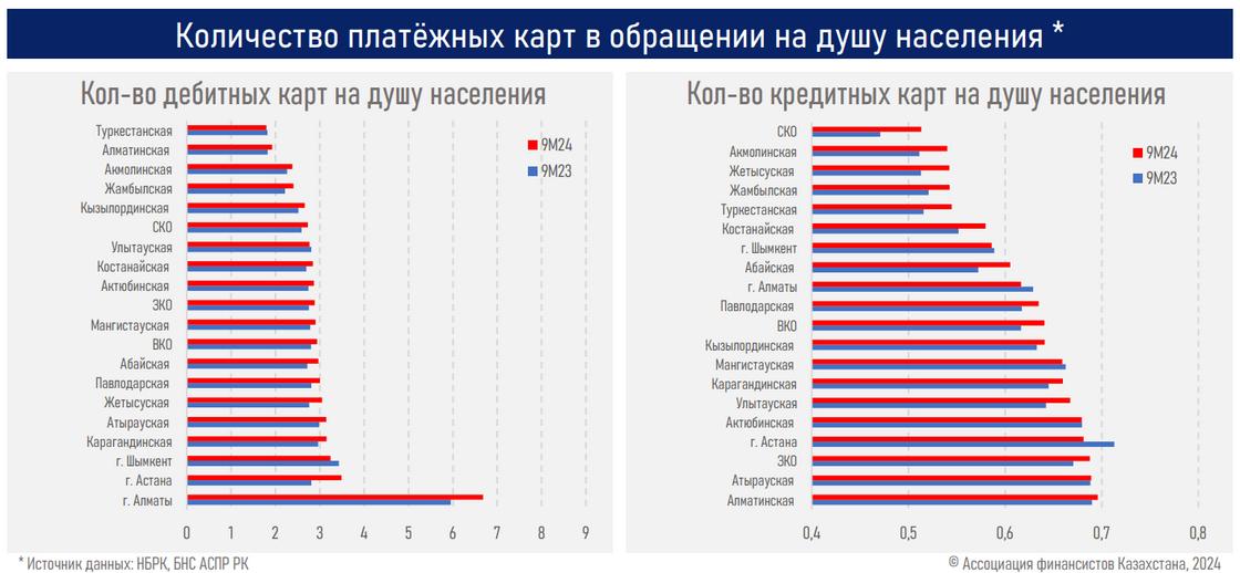 Количество карточек на душу населения