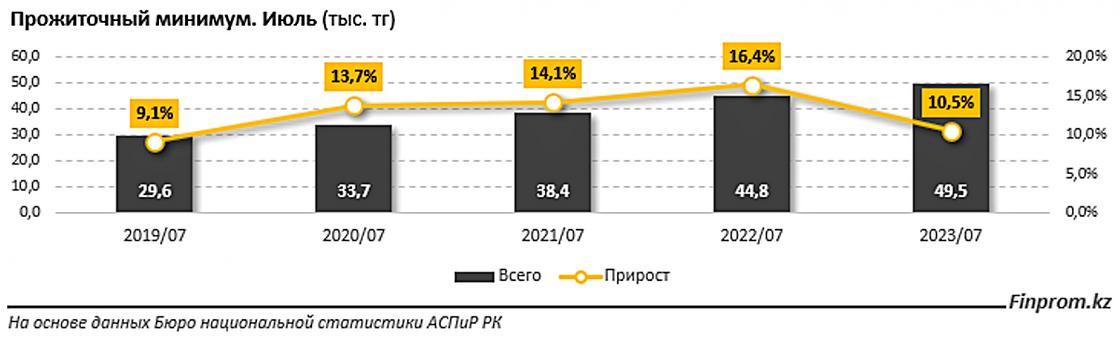 Инфографика finprom.kz