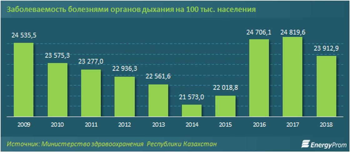 Цены на сигареты выросли в Казахстане