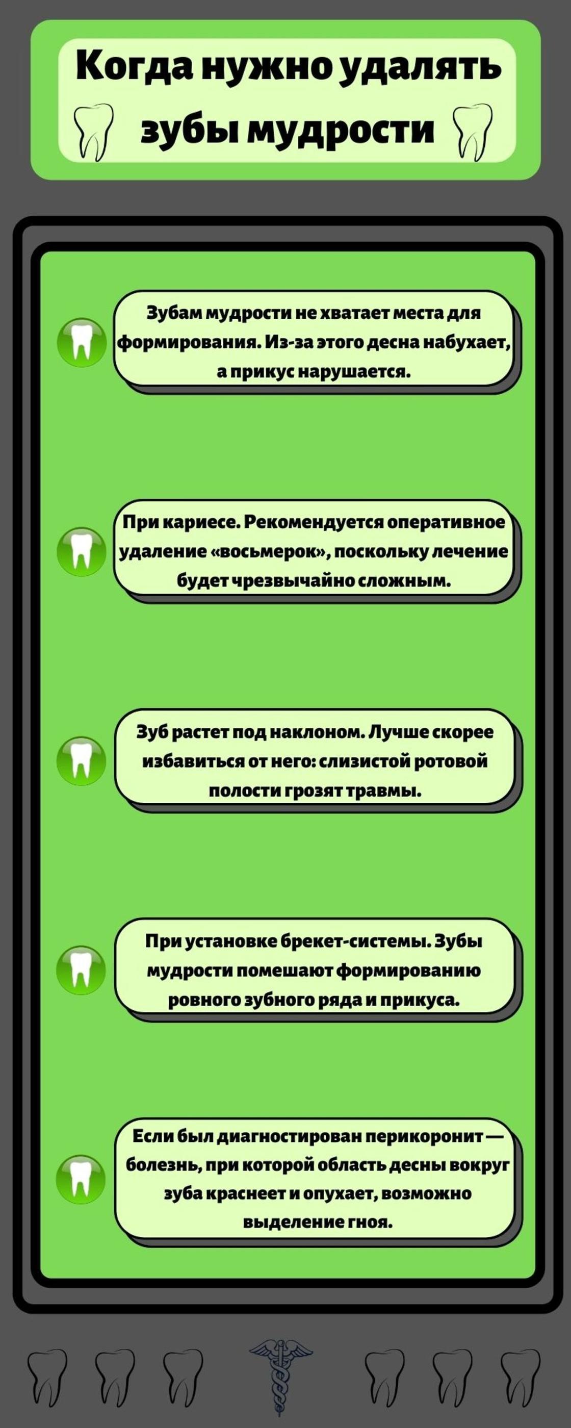 Когда нужно удалять зубы мудрости Когда нужно удалять зубы мудрости